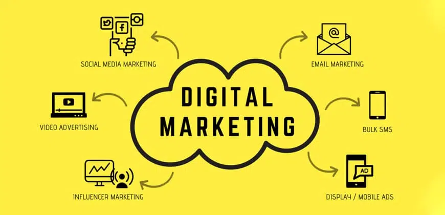 What is Digital Marketing?