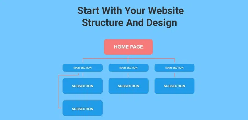 Start With Your Website Structure and Design