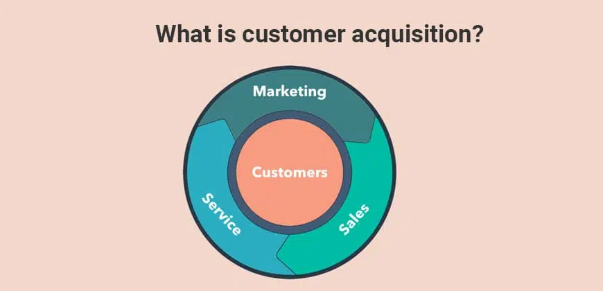 What is customer acquisition