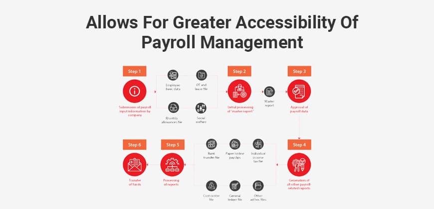 Allows for greater accessibility of payroll management