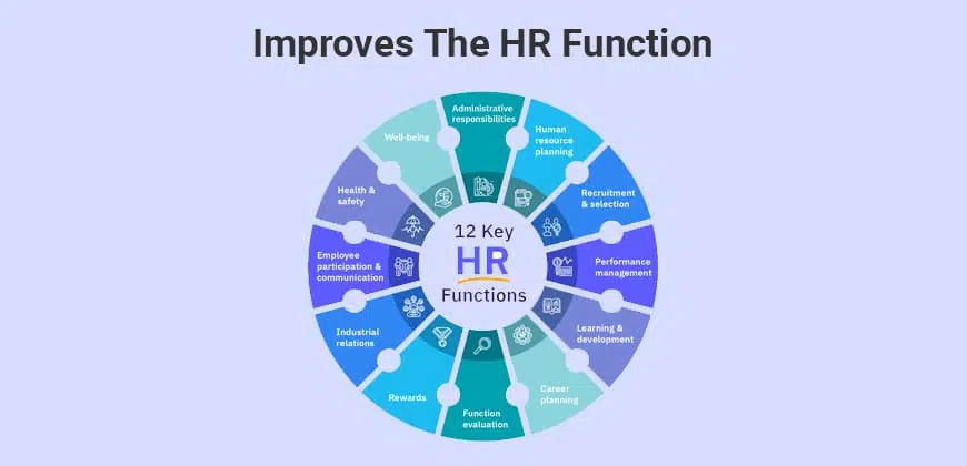 Improves the HR function