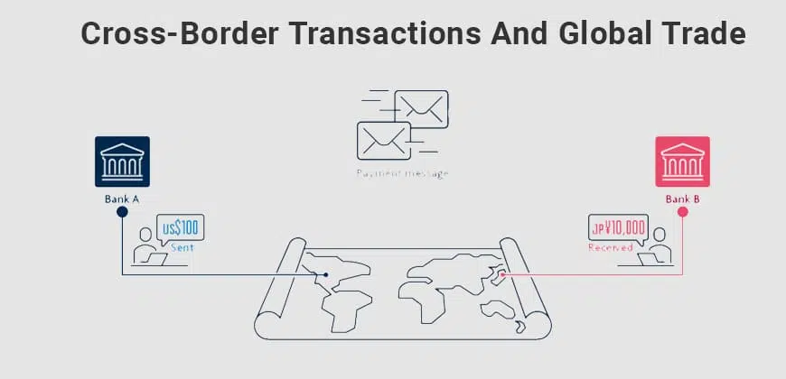 Cross-Border Transactions and Global Trade